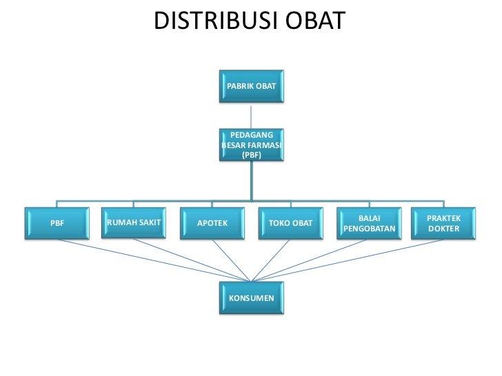 iso sertifikat 9000 6.pp kebijakan obat iso sertifikat 9000 6.pp kebijakan obat
