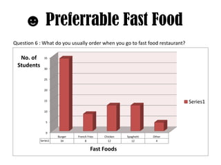 ☻ Preferrable Fast Food ☻ Question 6 : What do you usually order when you go to fast food restaurant? 