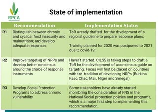 State of implementation
Recommendation Implementation Status
R1 Distinguish between chronic
and cyclical food insecurity a...
