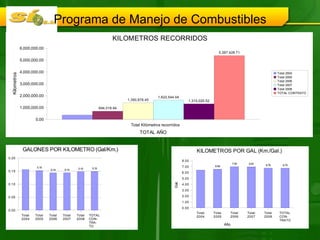 Programa de Manejo de Combustibles 