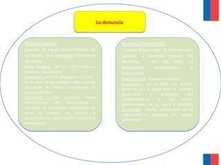 La denuncia


Sistema penal:                                       Sistema Protección:
Cuando se tenga conocimiento de                      Cuando la ley exige la intervención
un hecho que revistiere caracteres                   judicial, y siempre cuando los
de delito                                            derechos       de los NNA se
Regla General : art 173 CPP Cualquier                encuentren      amenazados        o
persona - facultativo
                                                     vulnerados.
Excepción: art 175 obligatorio / multa               Regla general : Cualquier persona
En el caso de los colegios, ellos cuando             Excepción : por el NNA, Los padres,
denuncian lo hacen cumpliendo un                     personal que lo tenga bajo su cuidado,
imperativo legal
                                                     profesores      o      directores     del
Contenido : Por cualquier forma
                                                     establecimiento     al     cual   asista,
Identificación del denunciante ,                     profesionales de la salud y SENAME
narración de los hechos, designación de              Contenido: hecho constitutivo de la
quien lo cometió, de quienes lo                      vulneración e identidad del agente
presenciaron y todo cuanto constare al
                                                     vulnerador
denunciante.
 