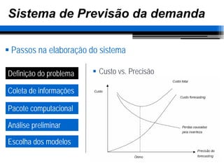 Previsão da demanda (parte 1)