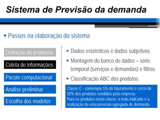 Previsão da demanda (parte 1)