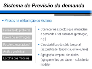 Previsão da demanda (parte 1)