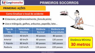 Como Sinalizar o local do acidente
►Estacione, preferencialmente, fora da pista;
►Use o triângulo, galhos, arbustos, papelão, lata...
Tipo de
Via
Velocidade
Máxima
Distância
Normal
Distância sob
Adversidades
Coletora 40 km/h 40 passos 80 passos
Arterial 60 km/h 60 passos 120 passos
T. Rápido 80 km/h 80 passos 160 passos
Rodovia 110 km/h 110 passos 220 passos
Distância Mínima
30 metros
PRIMEIRAS AÇÕES
 