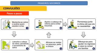 Passo a passo
CONVULSÕES
PRIMEIROS SOCORROS
 