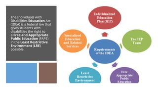 The Individuals with
Disabilities Education Act
(IDEA) is a federal law that
gives students with
disabilities the right to
a Free and Appropriate
Public Education (FAPE)
in the Least Restrictive
Environment (LRE)
possible.
 