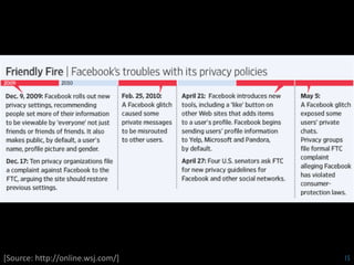 [Source: http://online.wsj.com/]   15
 