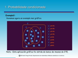 1. Probabilidade condicionada Exemplo2: Vexamos agora un exemplo moi gráfico. Nota : Esta aplicación gráfica foi obtida do banco de imaxes do ITE. 
