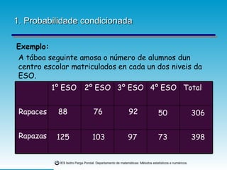 1. Probabilidade condicionada Exemplo: A táboa seguinte amosa o número de alumnos dun centro escolar matriculados en cada un dos niveis da ESO. 398 73 97 103 125 Rapazas 306 50 92 76 88 Rapaces Total 4º ESO 3º ESO 2º ESO 1º ESO 