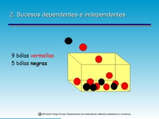 2. Sucesos dependentes e independentes 9 bólas  vermellas 5 bólas  negras 