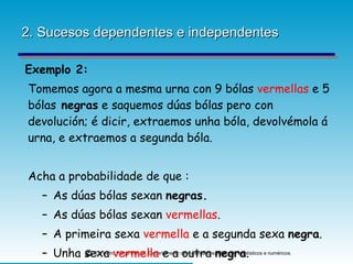 2. Sucesos dependentes e independentes Exemplo 2: Tomemos agora a mesma urna con 9 bólas  vermellas  e 5 bólas  negras  e saquemos dúas bólas pero con devolución; é dicir, extraemos unha bóla, devolvémola á urna, e extraemos a segunda bóla.  Acha a probabilidade de que : As dúas bólas sexan  negras. As dúas bólas sexan  vermellas . A primeira sexa  vermella  e a segunda sexa  negra . Unha sexa  vermella  e a outra  negra . 