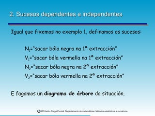 2. Sucesos dependentes e independentes Igual que fixemos no exemplo 1, definamos os sucesos: N 1 =“sacar bóla negra na 1ª extracción” V 1 =“sacar bóla vermella na 1ª extracción” N 2 =“sacar bóla negra na 2ª extracción” V 2 =“sacar bóla vermella na 2ª extracción” E fagamos un  diagrama de árbore  da situación. 