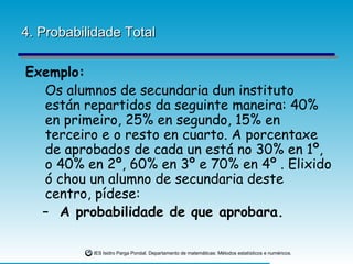 4. Probabilidade Total Exemplo: Os alumnos de secundaria dun instituto están repartidos da seguinte maneira: 40% en primeiro, 25% en segundo, 15% en terceiro e o resto en cuarto. A porcentaxe de aprobados de cada un está no 30% en 1º, o 40% en 2º, 60% en 3º e 70% en 4º . Elixido ó chou un alumno de secundaria deste centro, pídese: A probabilidade de que aprobara. 