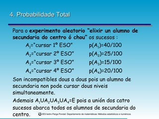 4. Probabilidade Total Para o  experimento aleatorio “elixir un alumno de secundaria do centro ó chou”  os sucesos : A 1 =“cursar 1º ESO”  p(A 1 )=40/100 A 2 =“cursar 2º ESO” p(A 2 )=25/100 A 3 =“cursar 3º ESO” p(A 3 )=15/100 A 4 =“cursar 4º ESO” p(A 4 )=20/100 Son incompatibles dous a dous pois un alumno de secundaria non pode cursar dous niveis simultaneamente.  Ademais A 1 UA 2 UA 3 UA 4 =E pois a unión dos catro sucesos abarca todos os alumnos de secundaria do centro. Forman, polo tanto, un sistema completo de sucesos. 
