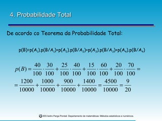 4. Probabilidade Total De acordo co Teorema da Probabilidade Total: p(B)=p(A 1 ).p(B/A 1 )+p(A 2 ).p(B/A 2 )+p(A 3 ).p(B/A 3 )+p(A 4 ).p(B/A 4 ) 