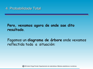 4. Probabilidade Total Pero, vexamos agora de onde sae dito resultado . Fagamos un  diagrama de árbore  onde vexamos reflectida toda  a  situación: 