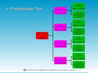 4. Probabilidade Total 