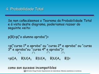 4. Probabilidade Total Se non coñecésemos o Teorema da Probabilidade Total e á vista deste diagrama, poderiamos razoar do seguinte xeito: p(B)=p(“o alumno aproba”)= =p(“cursa 1º e aproba” ou “cursa 2º e aproba” ou “cursa 3º e aproba”ou “cursa 4º e aproba”)= =p((A 1   B)U(A 2   B)U(A 3   B)U(A 4   B))= como son sucesos incompatibles 