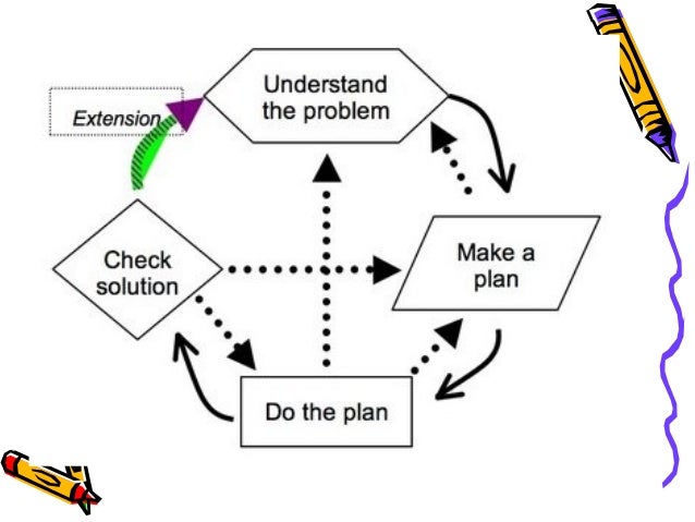 6 - problem solving 1997 ppt