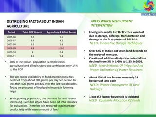 • 60% of the Indian population is employed in
agricultural and allied sectors but contributes only 14%
to the GDP
• The per capita availability of food grains in India has
declined from about 500 grams per day per person to
less than 400 grams per day over the last two decades.
Today the prospect of food grain imports is looming
large
• With growing population, the demand for land is ever
increasing. Even hill slopes have been cut into terraces
for cultivation. Therefore it is required to gain greater
productivity with lesser amount of land
• Food grains worth Rs 236.32 crore were lost
due to storage, pilferage, transportation and
damage in the first quarter of 2013-14.
NEED : Innovative Storage Techniques
• Over 60% of India’s net sown land depends on
the mercy of monsoon.
• Creation of additional irrigation potential has
declined from 3% in 1990s to 1.8% in 2008.
NEED : New Methods Of Irrigation And
Proper Utilization Of Water Resources
• About 60% of our farmers own only 0.4
hectares of land each
NEED : Proper Employment Of Land
Holdings
• 1 out of 2 farmer household is indebted
NEED : Equitable Allocation Of Funds
DISTRESSING FACTS ABOUT INDIAN
AGRICULTURE
AREAS WHICH NEED URGENT
INTERVENTION
 