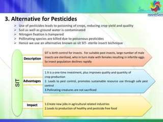 3. Alternative for Pesticides
 Use of pesticides leads to poisoning of crops, reducing crop yield and quality
 Soil as well as ground water is contaminated
 Nitrogen fixation is hampered
 Pollinating species are killed due to poisonous pesticides
 Hence we use an alternative known as sit SIT- sterile insect technique
Description
Advantages
Impact
SIT
SIT is birth control for insects. For suitable pest insects, large number of male
insects are sterilized, who in turn mate with females resulting in infertile eggs.
So insect population declines rapidly
1.It is a one-time investment, plus improves quality and quantity of
crop production
2. Leads to pest control, promotes sustainable resource use through safe pest
control
3.Pollinating creatures are not sacrificed
1.Create new jobs in agricultural related industries
2.Leads to production of healthy and pesticide free food
 