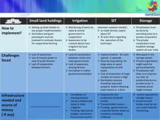 Small land holdings Irrigation SIT Storage
How to
implement?
 Setting up State bodies to
see proper implementation
 Zamindars and gram
panchayats must be
involved to motivate famers
for cooperative farming
 Monitoring of dams by
state & central
government in
cooperation
 Awareness to be
created about trace
irrigation by local
bodies
volunteer network needed :
 to make farmers aware
about SIT
 To train them regarding
the execution of the
technique
 Privatization must
be done by
providing lease to a
private corporation
 The private
corporation must
establish storage
system all over India
Challenges
faced
 Lack of awareness
 Use of muscle power in
case of profit division
 Lack of cooperation
between farmers
 Lack of coordination
between center and
state governments
 Lack of awareness
among farmers
 Corruption in Indian
governmental bodies
 implementation for each
species is separate
 Must be long lasting for
large areas to avoid
repopulation of wild
males.
 Cost of production of large
number of insects is high
 Sterilization process
should be executed
properly before releasing
male insects in a farm
 Monopoly in the
storage system
 Private organization
might work for
personal benefits
 Privatization will
help us to improve
our over all
productivity but as
private sector is
involved, prices
might increase
Infrastructure
needed and
source of
money
( If any)
_______________
 Completion of
existing projects
 Laying underground
tubes in trace
irrigation
 Funding: Agricultural
budget, investment
from private sectors
 Factories for the
production of sterile
insects.
 Transportation means .
 Funding:- government or
corporate bonds, banks on
condition of existing
collateral
 Land is required for
storage houses
 Governmental
bodies must be set
up in each state for
monitoring
 