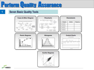 6 project quality management (ij) | PPT