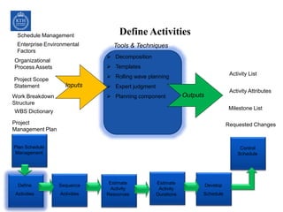 Project Time Management | PPTX