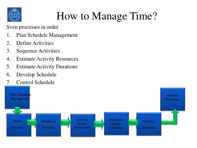 project time management