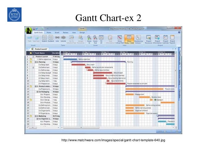 project time management