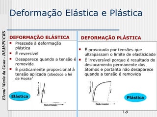 13
EleaniMariadaCosta-DEM/PUCRS
Deformação Elástica e Plástica
DEFORMAÇÃO ELÁSTICA
 Prescede à deformação
plástica
 É reversível
 Desaparece quando a tensão é
removida
 É praticamente proporcional à
tensão aplicada (obedece a lei
de Hooke)
DEFORMAÇÃO PLÁSTICA
 É provocada por tensões que
ultrapassam o limite de elasticidade
 É irreversível porque é resultado do
deslocamento permanente dos
átomos e portanto não desaparece
quando a tensão é removida
Elástica Plástica
 