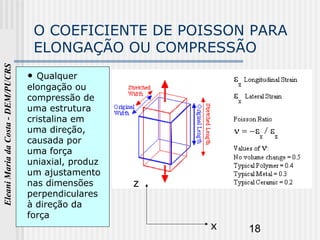 18
EleaniMariadaCosta-DEM/PUCRS
O COEFICIENTE DE POISSON PARA
ELONGAÇÃO OU COMPRESSÃO
• Qualquer
elongação ou
compressão de
uma estrutura
cristalina em
uma direção,
causada por
uma força
uniaxial, produz
um ajustamento
nas dimensões
perpendiculares
à direção da
força
x
z
 