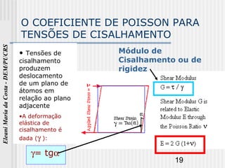 19
EleaniMariadaCosta-DEM/PUCRS
O COEFICIENTE DE POISSON PARA
TENSÕES DE CISALHAMENTO
• Tensões de
cisalhamento
produzem
deslocamento
de um plano de
átomos em
relação ao plano
adjacente
•A deformação
elástica de
cisalhamento é
dada (γ ):
γ= tgα
Módulo de
Cisalhamento ou de
rigidez
 