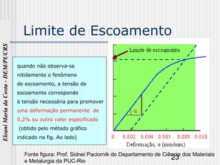 23
EleaniMariadaCosta-DEM/PUCRS
Limite de Escoamento
quando não observa-se
nitidamente o fenômeno
de escoamento, a tensão de
escoamento corresponde
à tensão necessária para promover
uma deformação permanente de
0,2% ou outro valor especificado
(obtido pelo método gráfico
indicado na fig. Ao lado)
Fonte figura: Prof. Sidnei Paciornik do Departamento de Ciência dos Materiais
e Metalurgia da PUC-Rio
 