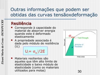 30
EleaniMariadaCosta-DEM/PUCRS
Outras informações que podem ser
obtidas das curvas tensãoxdeformação
ResiliênciaResiliência
 Corresponde à capacidade do
material de absorver energia
quando este é deformado
elasticamente
 A propriedade associada é
dada pelo módulo de resiliência
(Ur)
Ur= σesc
2
/2E
 Materiais resilientes são
aqueles que têm alto limite de
elasticidade e baixo módulo de
elasticidade (como os materiais
utilizados para molas)
σesc
 