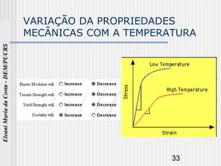 33
EleaniMariadaCosta-DEM/PUCRS
VARIAÇÃO DA PROPRIEDADES
MECÂNICAS COM A TEMPERATURA
 