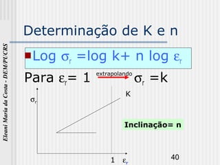 40
EleaniMariadaCosta-DEM/PUCRS
Determinação de K e n
Log σr =log k+ n log εr
Para εr= 1 σr =k
1
K
Inclinação= n
σr
εr
extrapolando
 