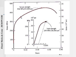 41
EleaniMariadaCosta-DEM/PUCRS
 