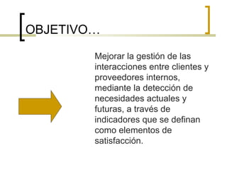 OBJETIVO…
Mejorar la gestión de las
interacciones entre clientes y
proveedores internos,
mediante la detección de
necesidades actuales y
futuras, a través de
indicadores que se definan
como elementos de
satisfacción.
 