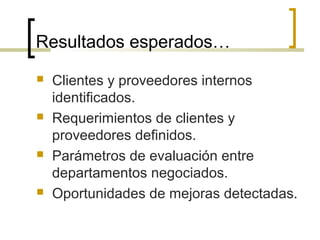 Resultados esperados…
 Clientes y proveedores internos
identificados.
 Requerimientos de clientes y
proveedores definidos.
 Parámetros de evaluación entre
departamentos negociados.
 Oportunidades de mejoras detectadas.
 