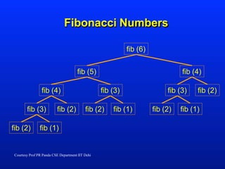 Fibonacci Numbers
fib (6)
fib (5)
fib (4)
fib (3) fib (2)
fib (2) fib (1)
fib (3)
fib (2) fib (1)
fib (4)
fib (3) fib (2)
fib (2) fib (1)
Courtesy Prof PR Panda CSE Department IIT Dehi
 