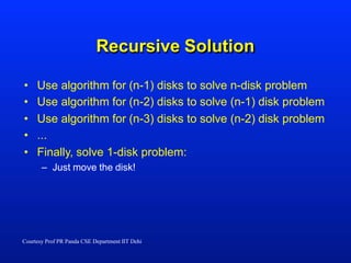 6-Python-Recursion PPT.pptx
