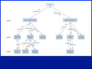 6-Python-Recursion PPT.pptx
