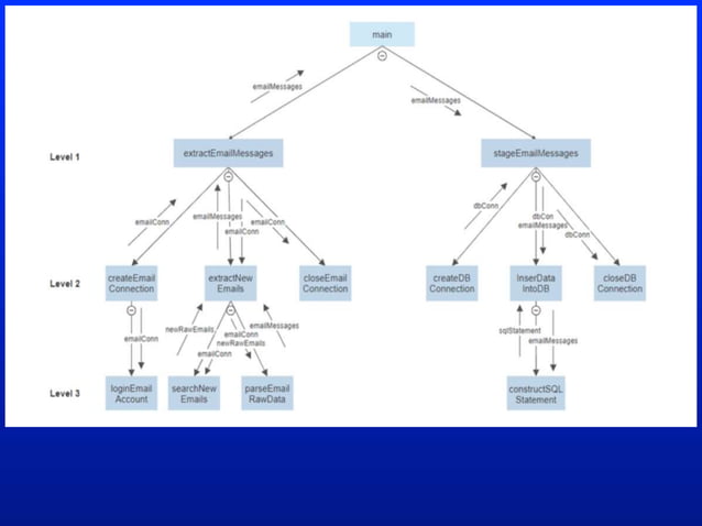 6-Python-Recursion PPT.pptx
