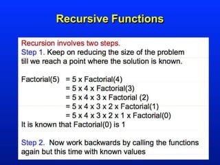6-Python-Recursion PPT.pptx