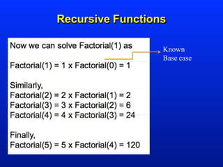 6-Python-Recursion PPT.pptx