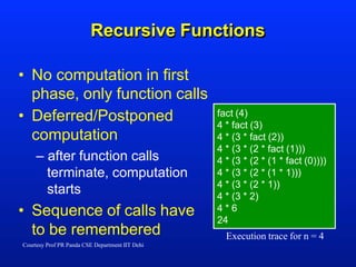 Recursive Functions
Execution trace for n = 4
fact (4)
4 * fact (3)
4 * (3 * fact (2))
4 * (3 * (2 * fact (1)))
4 * (3 * (2 * (1 * fact (0))))
4 * (3 * (2 * (1 * 1)))
4 * (3 * (2 * 1))
4 * (3 * 2)
4 * 6
24
• No computation in first
phase, only function calls
• Deferred/Postponed
computation
– after function calls
terminate, computation
starts
• Sequence of calls have
to be remembered
Courtesy Prof PR Panda CSE Department IIT Dehi
 