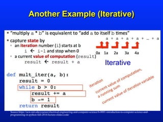 6-Python-Recursion PPT.pptx image.