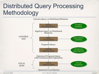 Database , 6 Query Introduction | PPT
